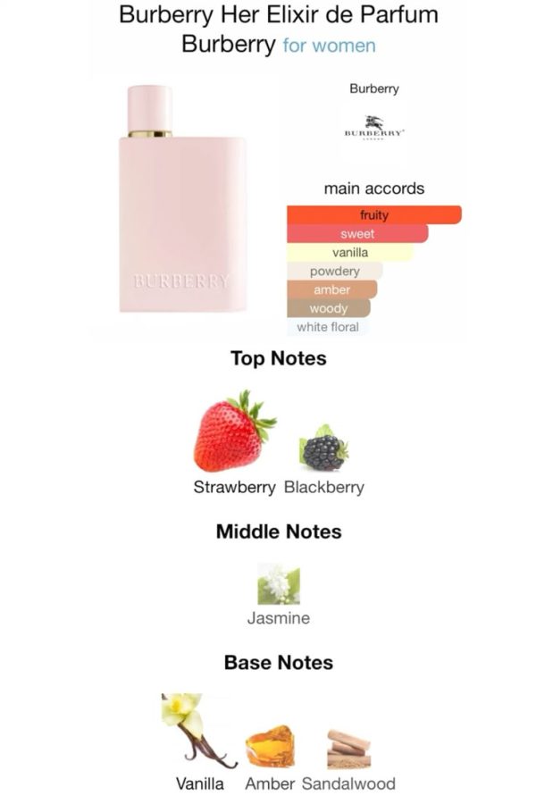 عطر مستر کوالیتی بربری هر الکسیر Burberry Her Elixir