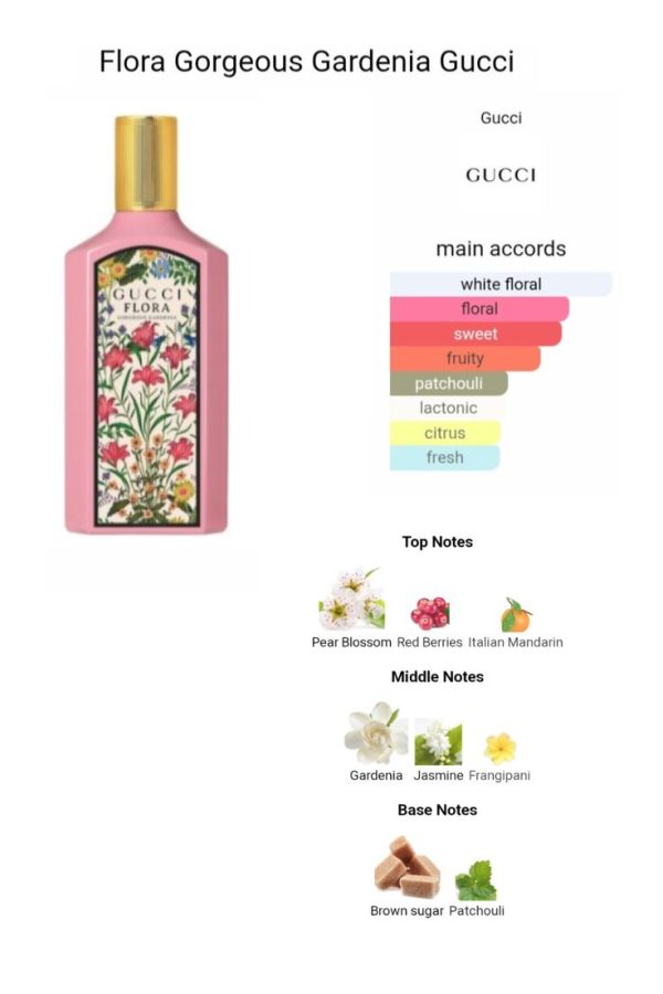 7035cd7da3ba5e5ce285d00be6a48b6c عطر مستر کوالیتی گوچی فلاورا گورجس گاردنیا صورتی Gucci Flora Gorgeous Gardenia