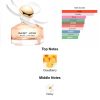 عطر مستر کوالیتی دیزی لاو مارک جیکوبز Marc Jacobs Daisy Love