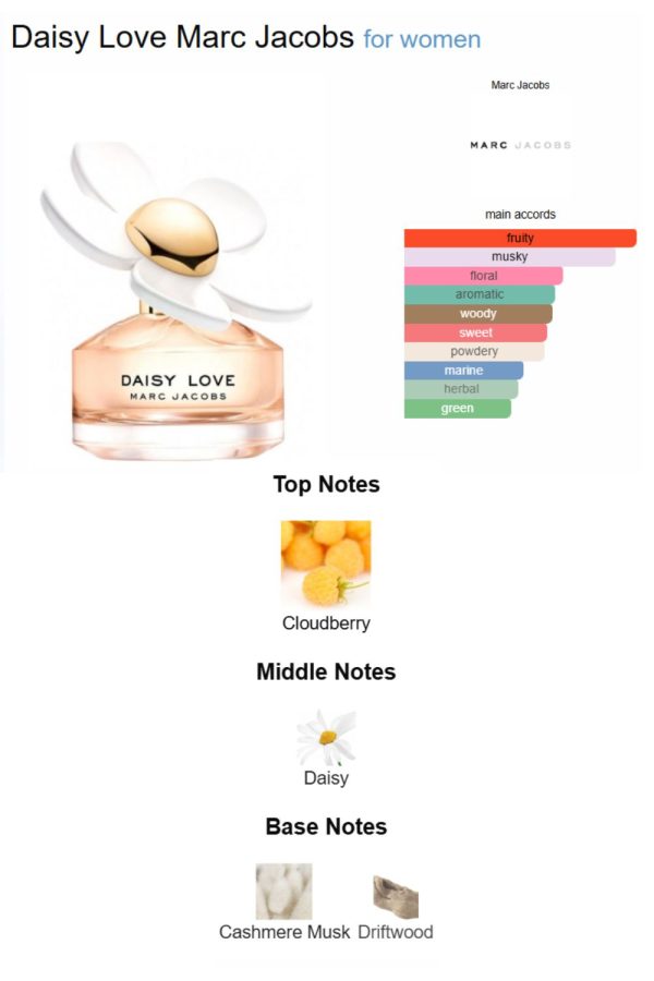 عطر مستر کوالیتی دیزی لاو مارک جیکوبز Marc Jacobs Daisy Love