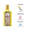 photo_5814223303525207251_y عطر مستر گوچی فلورا گُرجِس اُرکید Gucci Flora Gorgeous Orchid